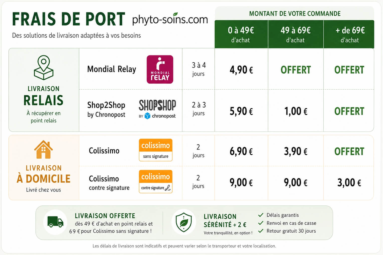 Frais de port en France métropolitaine